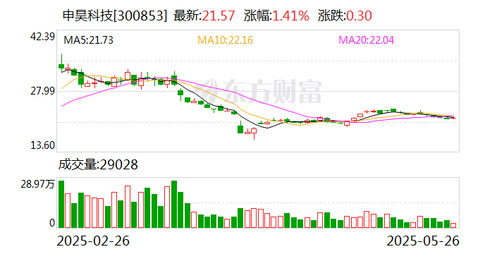 湖南天雁：6月19日召开董事会会议