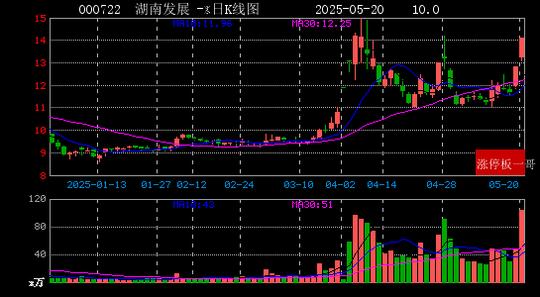 6月19日空港股份涨停：北京城市规划，京津冀，国企改革概念热股