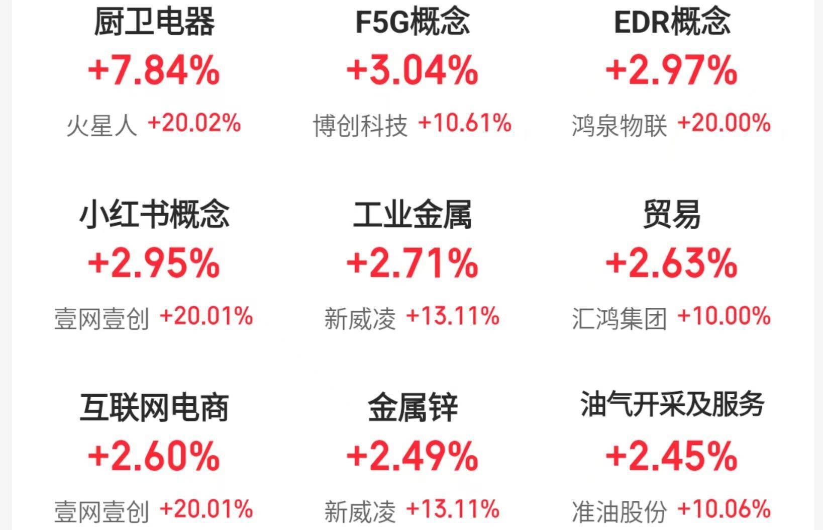 6月19日中京电子涨停：PCB板，半导体，人形机器人概念热股