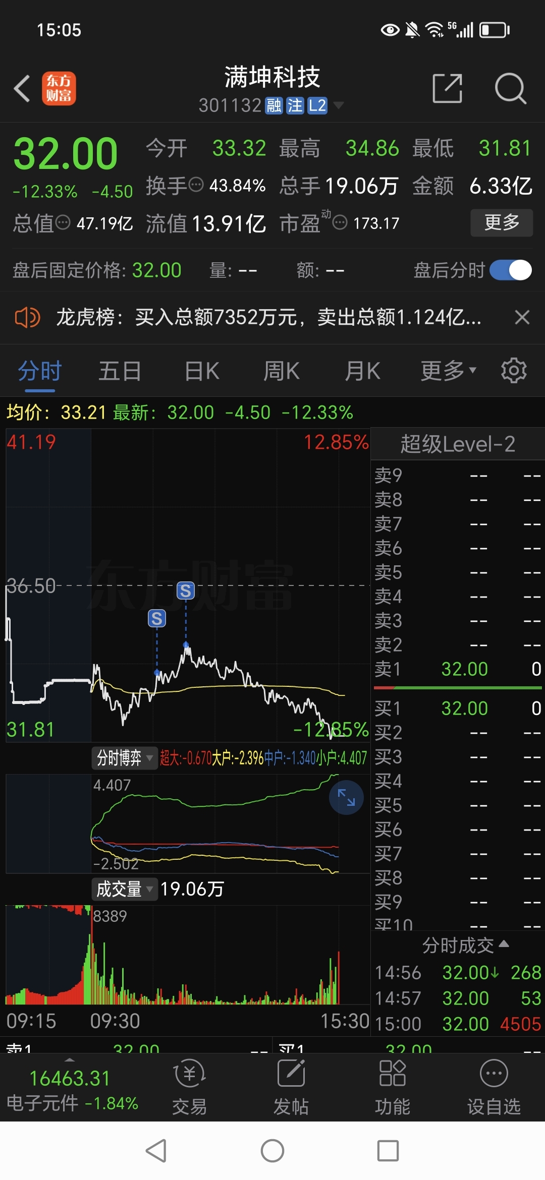 南京熊猫(600775.SH)：拟转让所持有的参股公司ENC的股权