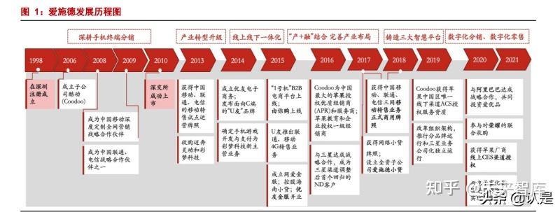 爱施德等投资新设数码科技公司