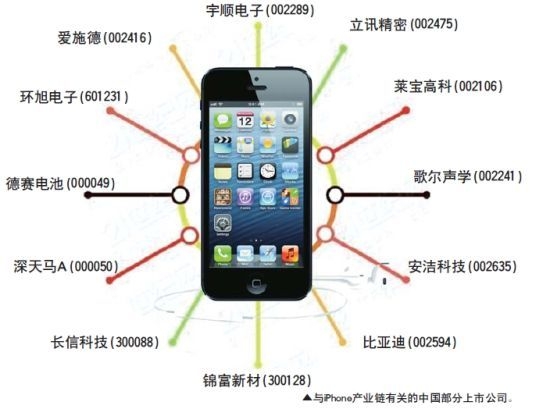 爱施德等投资新设数码科技公司