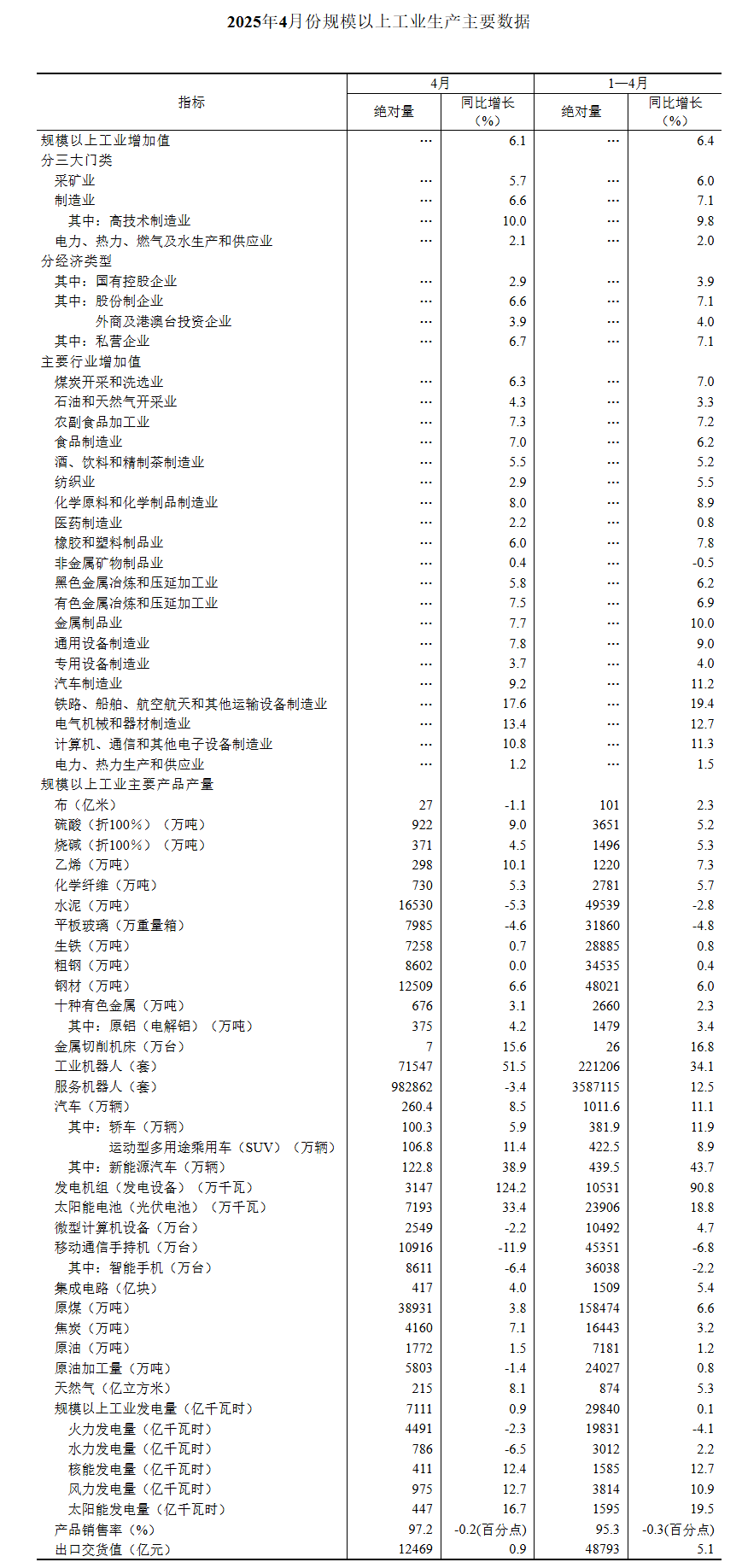 湖南：1―5月全省规模工业增加值同比增长8.1%
