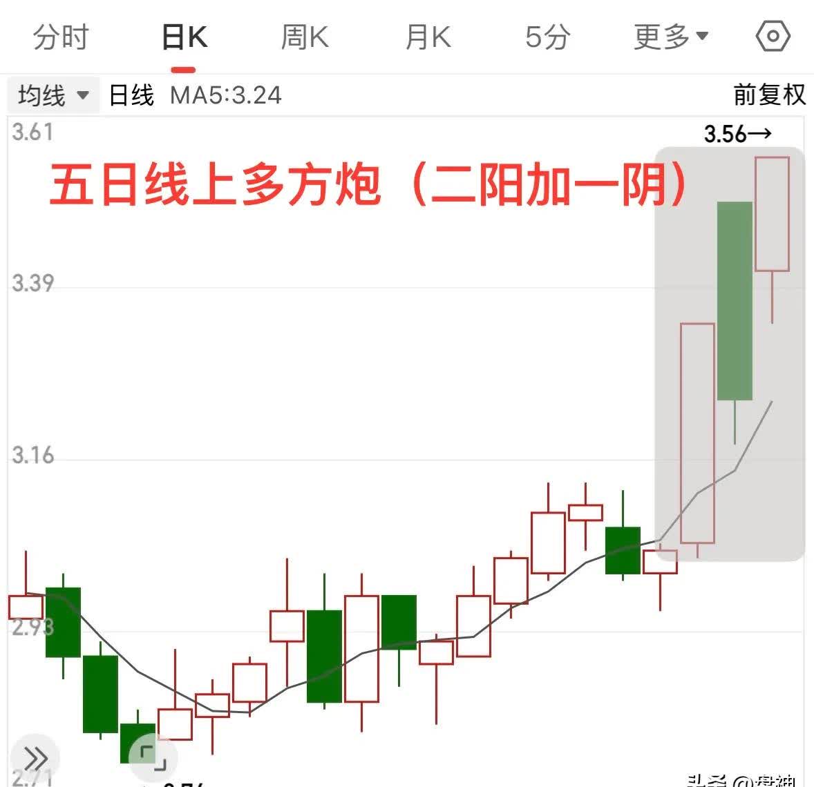 日K线连阳股出炉，CPO龙头入榜（名单）