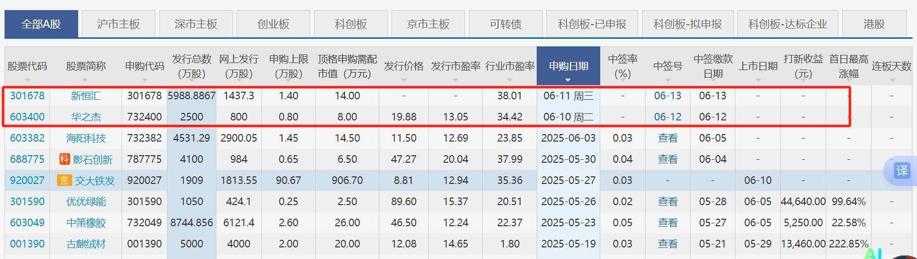 6月19日新股上会动态：能之光IPO上会通过