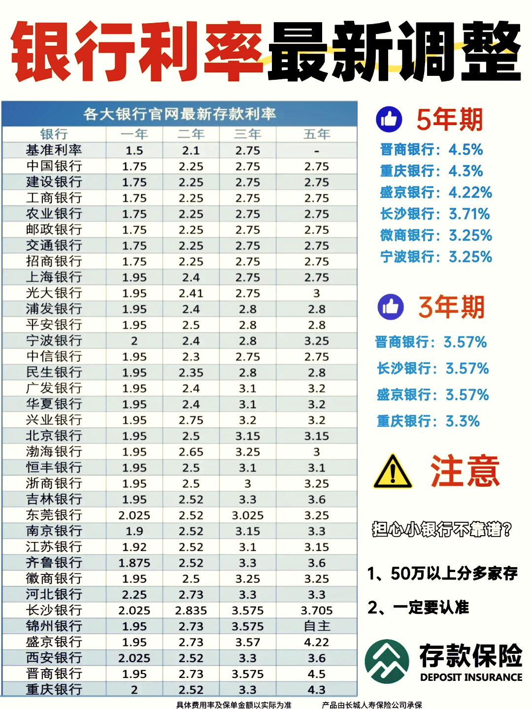 近千款万能险5月份结算利率出炉 最高为3.5%