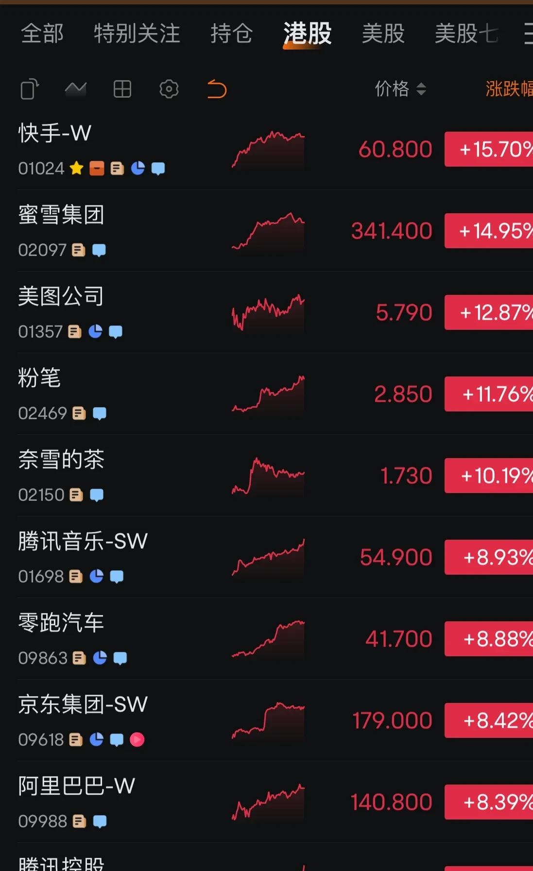 突然爆发！盘中涨超170%！