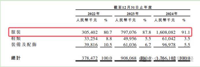 潮宏基黄金收入高增难掩结构隐忧，加盟店数量攀至新高，毛利率却创十年新低