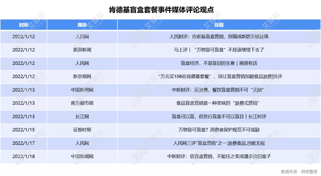 职业闭店人、儿童智能手表信息安全和诱导消费等问题被中消协点名