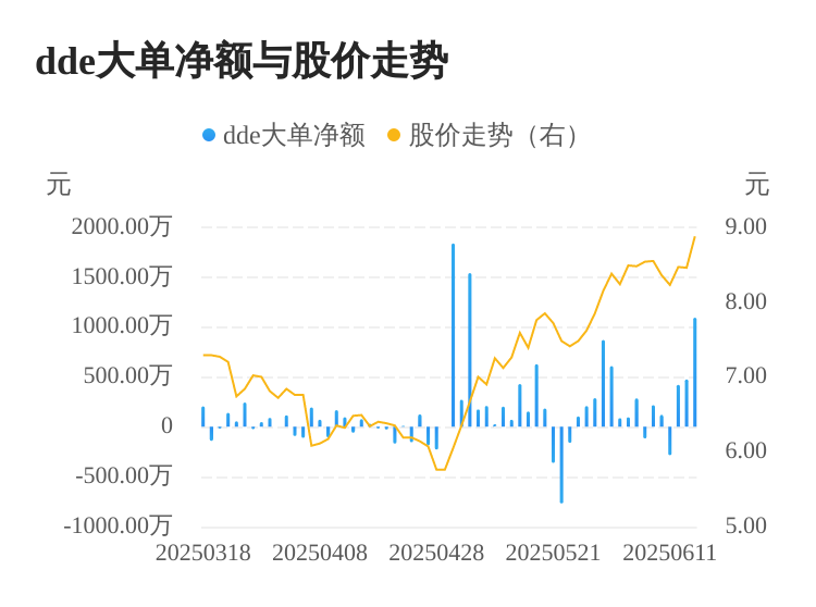 *ST兰黄：公司有饮料生产与销售业务，公司会在持续夯实主营业务的基础上，审慎评估各类投资机会