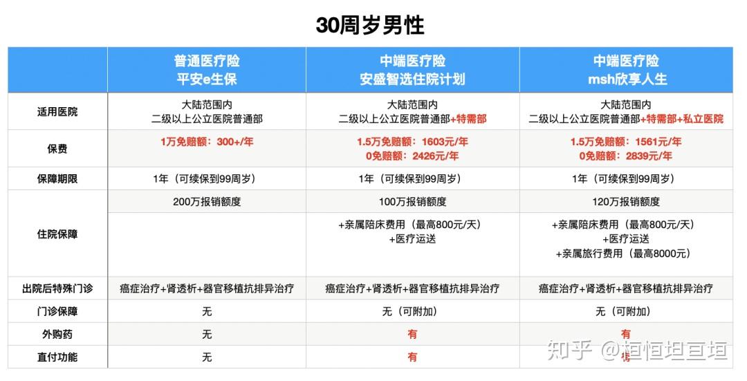 寿险公司押注长期医疗险，如何突围？
