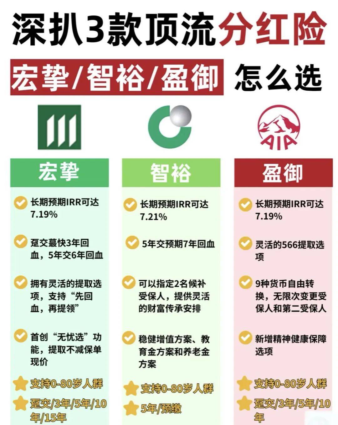 保险业分红险限令出台防内卷 保底收益或进一步下降