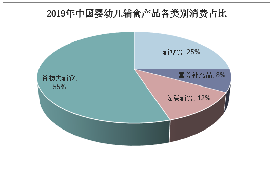 2025花生制品行业市场深度调研及区域市场格局、趋势预测_人保服务,人保财险政银保 