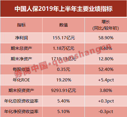 2025休闲旅游行业发展现状及市场格局、投资规划分析_人保服务 ,人保财险 