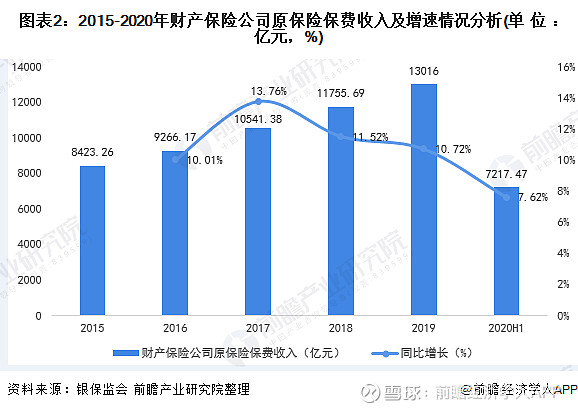 2025休闲旅游行业发展现状及市场格局、投资规划分析_人保服务 ,人保财险 