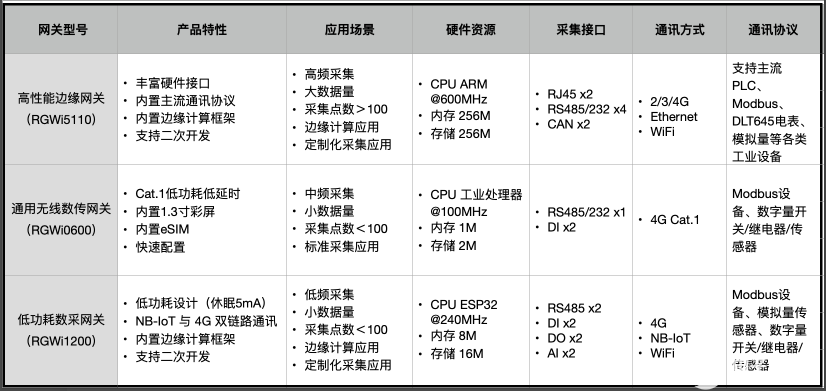 和而泰：在域控制、热管理集成等领域产品交付逐步起量，正在进行产品升级迭代