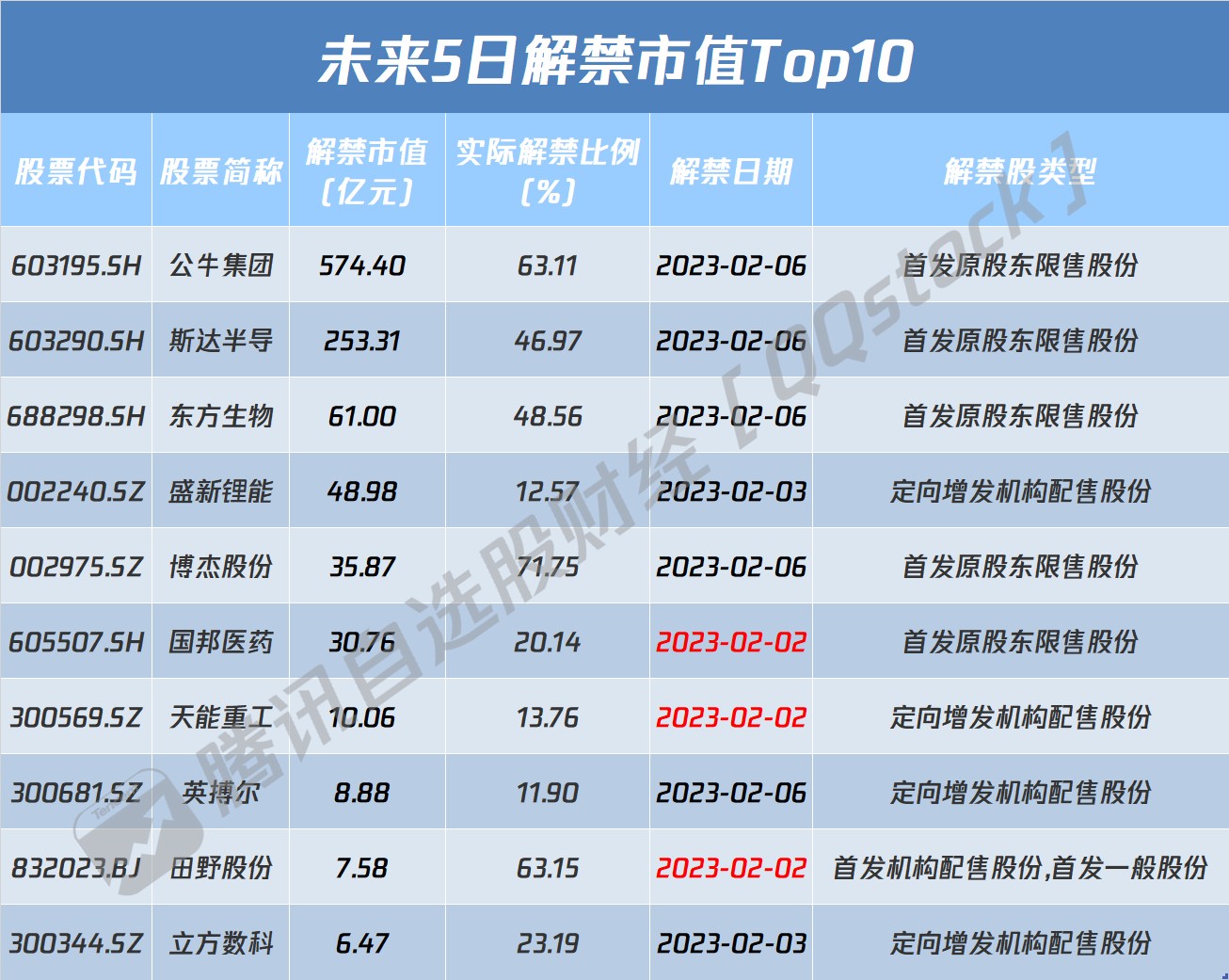 鹿山新材：公司钙钛矿电池专用热塑性POE胶膜已开始配合部分客户进行批量试生产