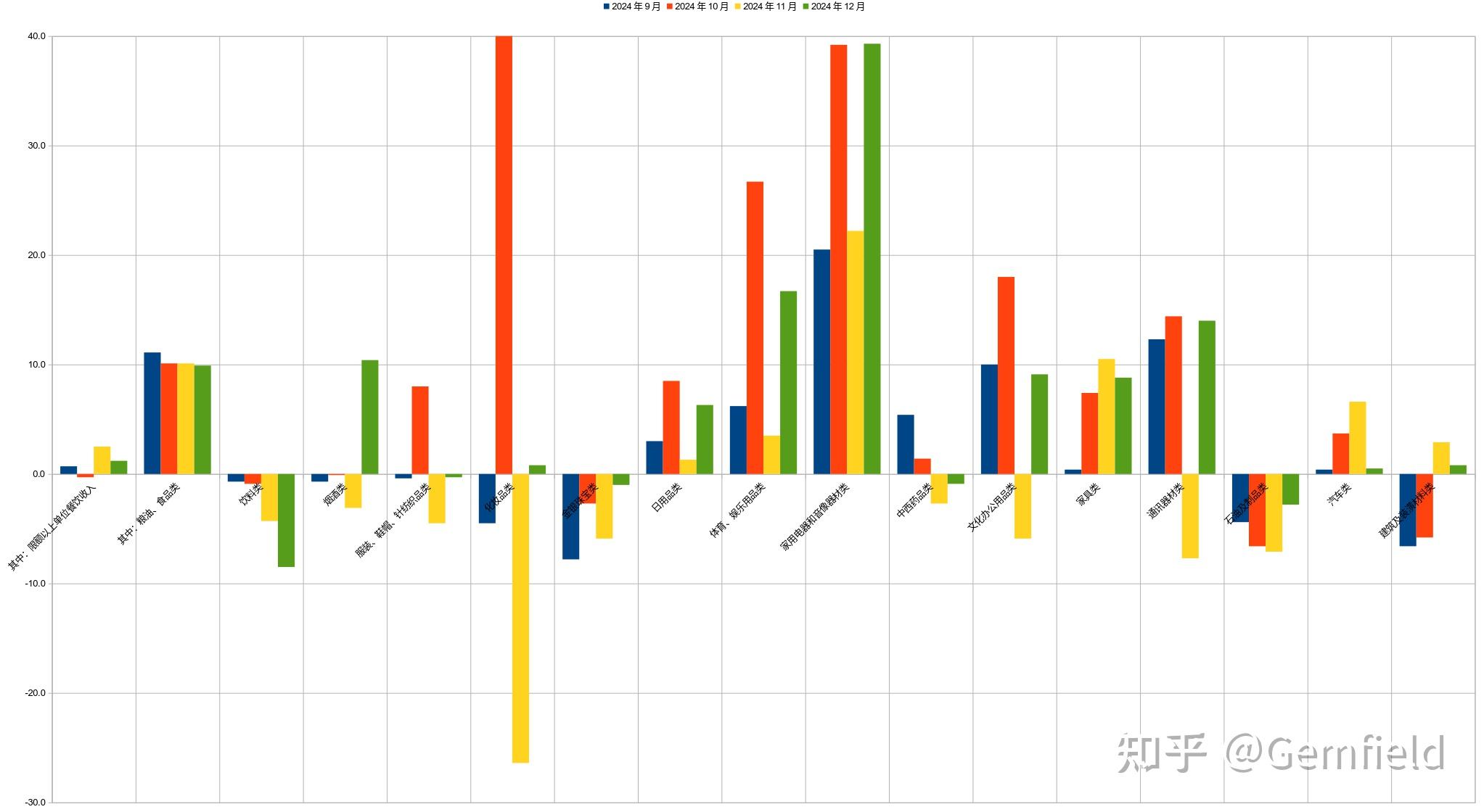 武商集团：2024年度武汉市社会消费品零售总额同比增长5.3%