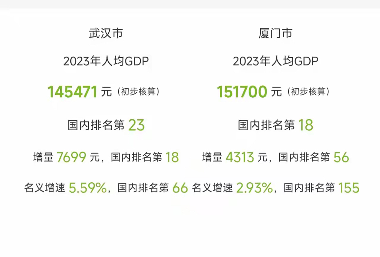 武商集团：2024年度武汉市社会消费品零售总额同比增长5.3%