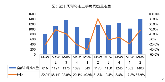 住户定期存款余额和占比均创近年新高