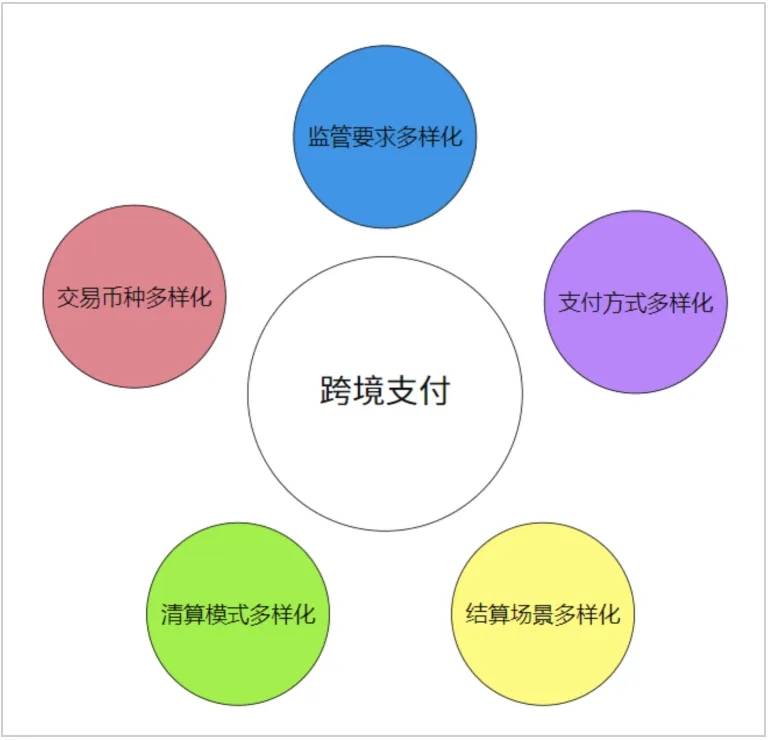 央行：与香港间的跨境支付通有效缩短了跨境汇款链路，提高了跨境汇款效率
