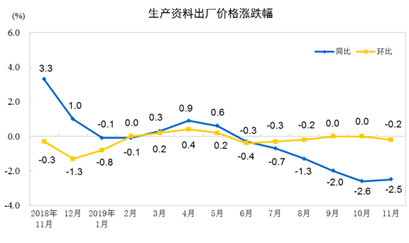 1―5月财政收入、税收收入累计降幅收窄