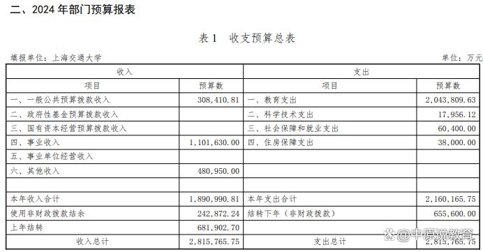 1―5月全国一般公共预算支出、全国政府性基金预算支出分别增长4.2%、16%