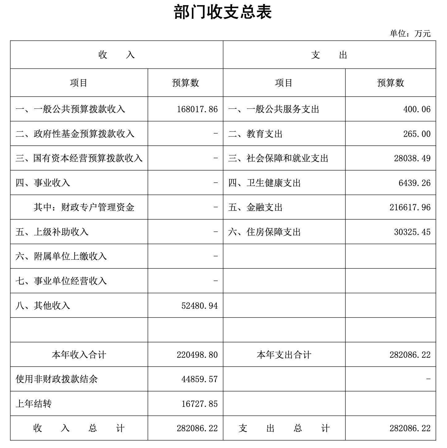 1―5月全国一般公共预算支出、全国政府性基金预算支出分别增长4.2%、16%