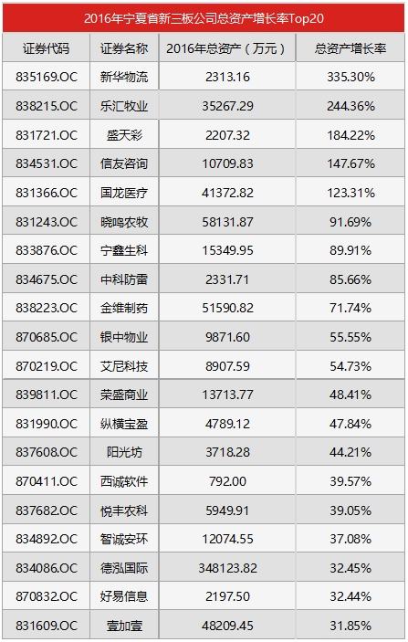 新三板基础层公司麦高控股发生4笔大宗交易，总成交金额933.45万元