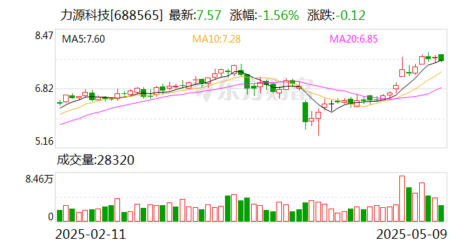 麦捷科技：股东远致富海电子信息计划减持公司股份不超过约879万股