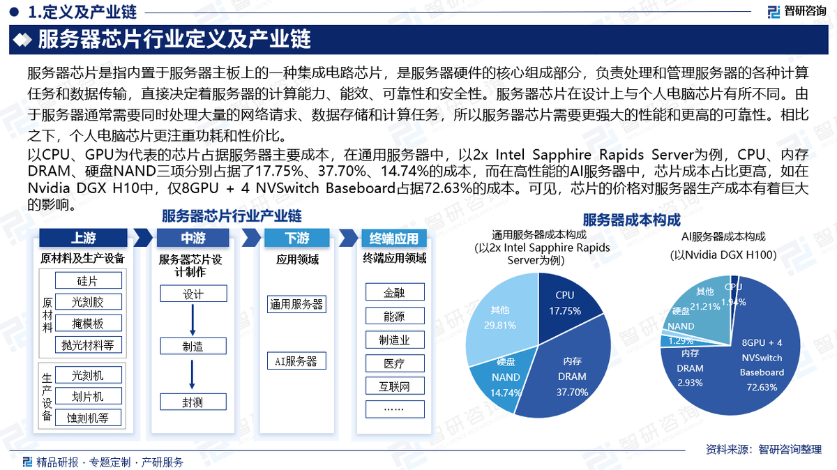 人保服务,人保财险政银保 _2025年光伏产业现状及未来发展趋势分析