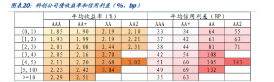 债市下行遇平台期，利差博弈升温，美联储降息分歧扩大 | 债圈大家说（周刊）