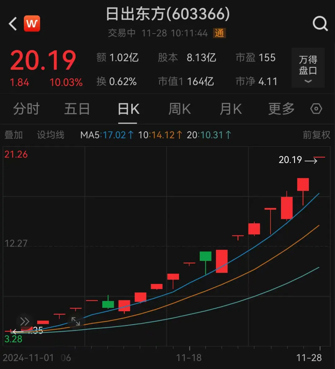 宁波海运涨停，上榜营业部合计净买入1.31亿元