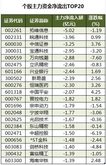 宁波海运涨停，上榜营业部合计净买入1.31亿元