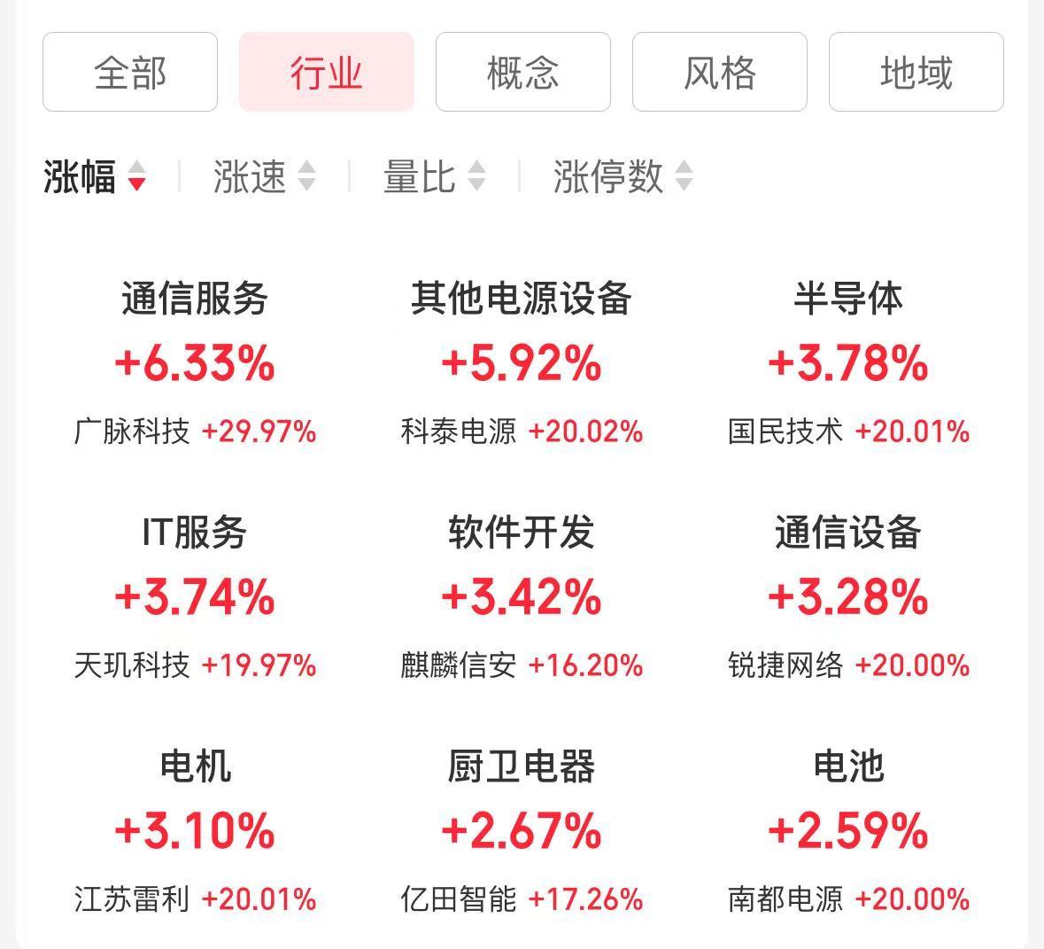 以色列股市基准TA-125指数开涨1%，创下历史新高