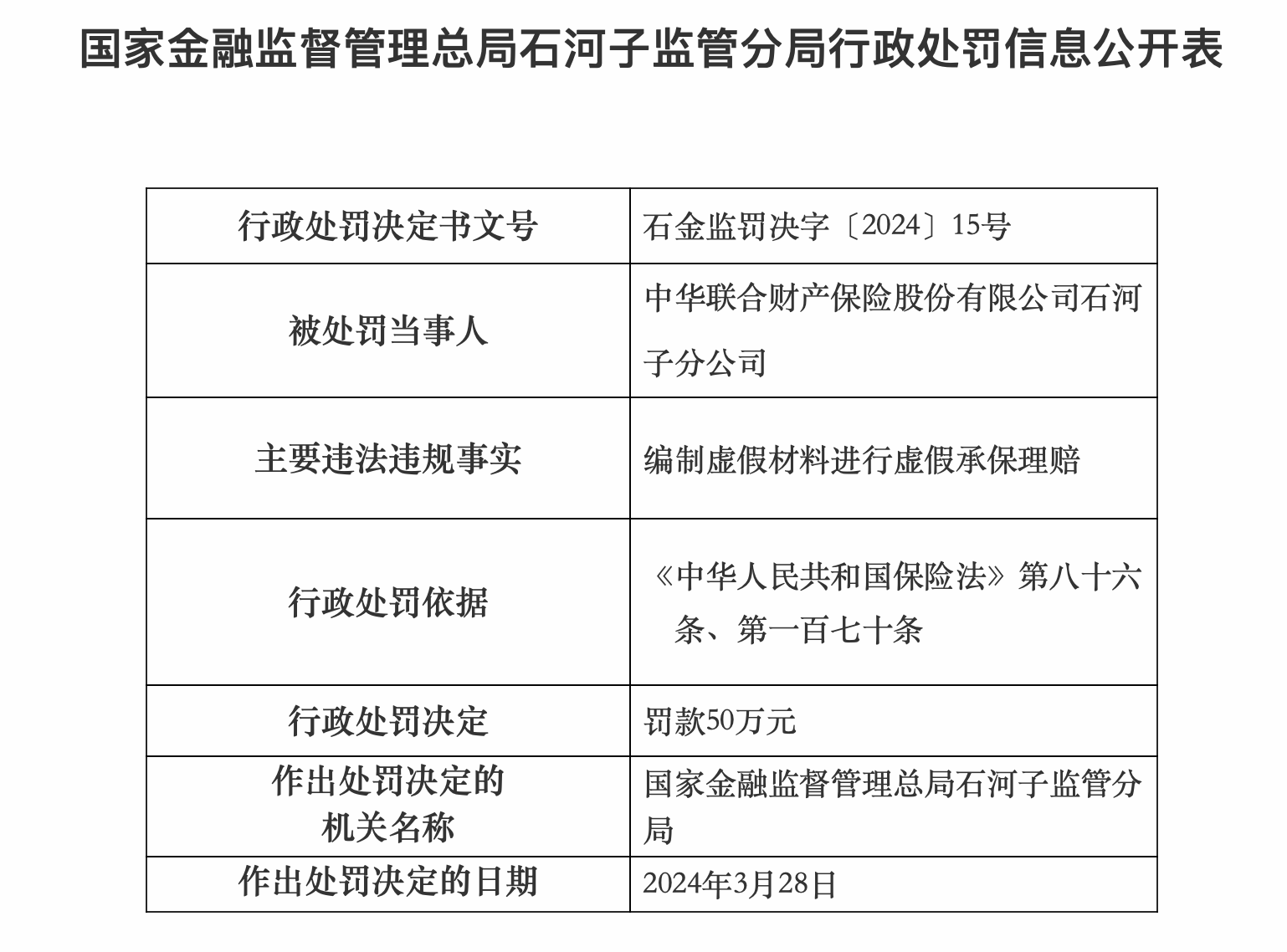 中华联合人寿获批增加注册资本12亿元