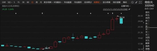 南极光接待机构调研超60家 公司成为任天堂供应商