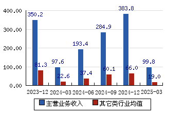 杭州银行6月20日大宗交易成交1404.80万元