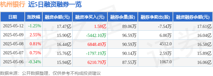 杭州银行6月20日大宗交易成交1404.80万元