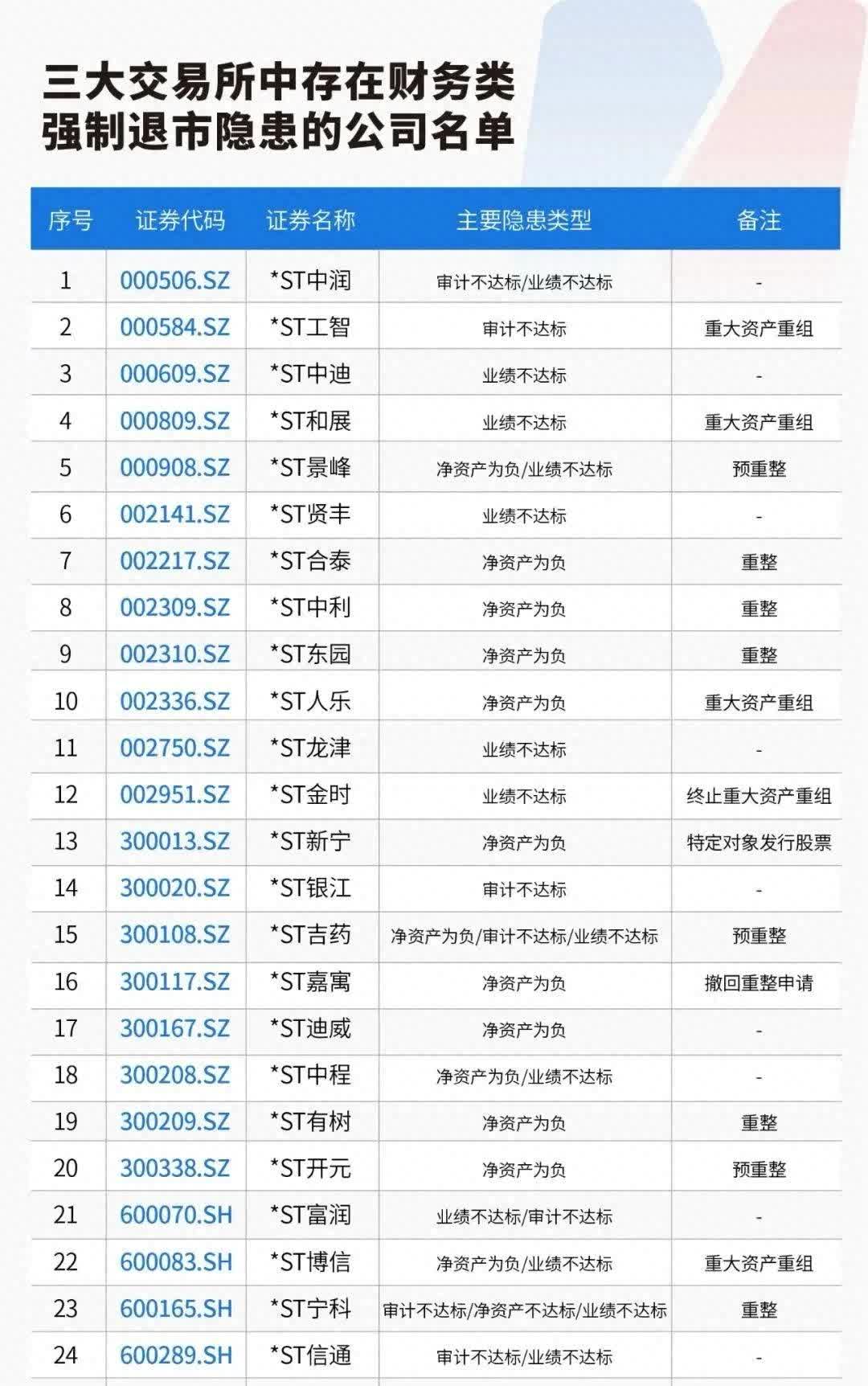 上周新增IPO受理企业20家