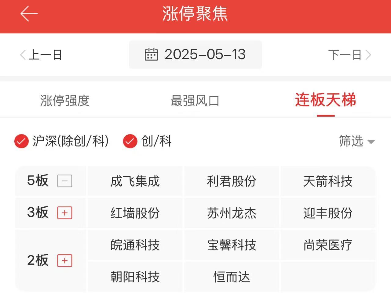 6月23日兴通股份涨停：航运，人工智能，DeepSeek概念股概念热股