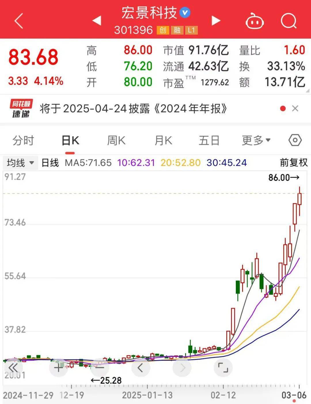 6月23日兴通股份涨停：航运，人工智能，DeepSeek概念股概念热股
