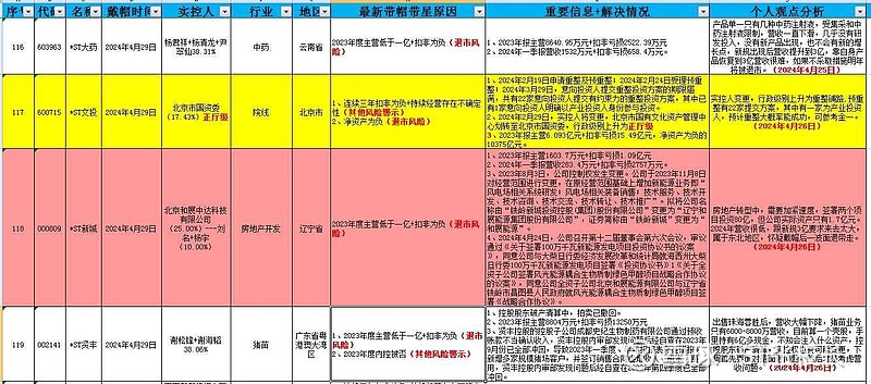 全通教育：公司及控股子公司无志愿填报业务