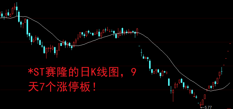 山东墨龙连收7个涨停板