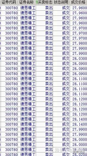 天顺股份录得5天3板