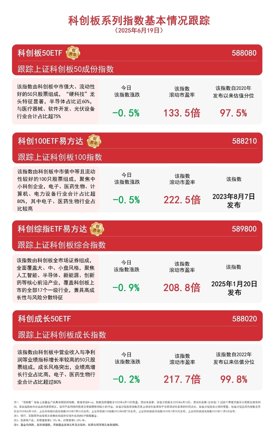 扩容！基金投顾配置开闸，这类ETF“破壁”入局！影响多大？