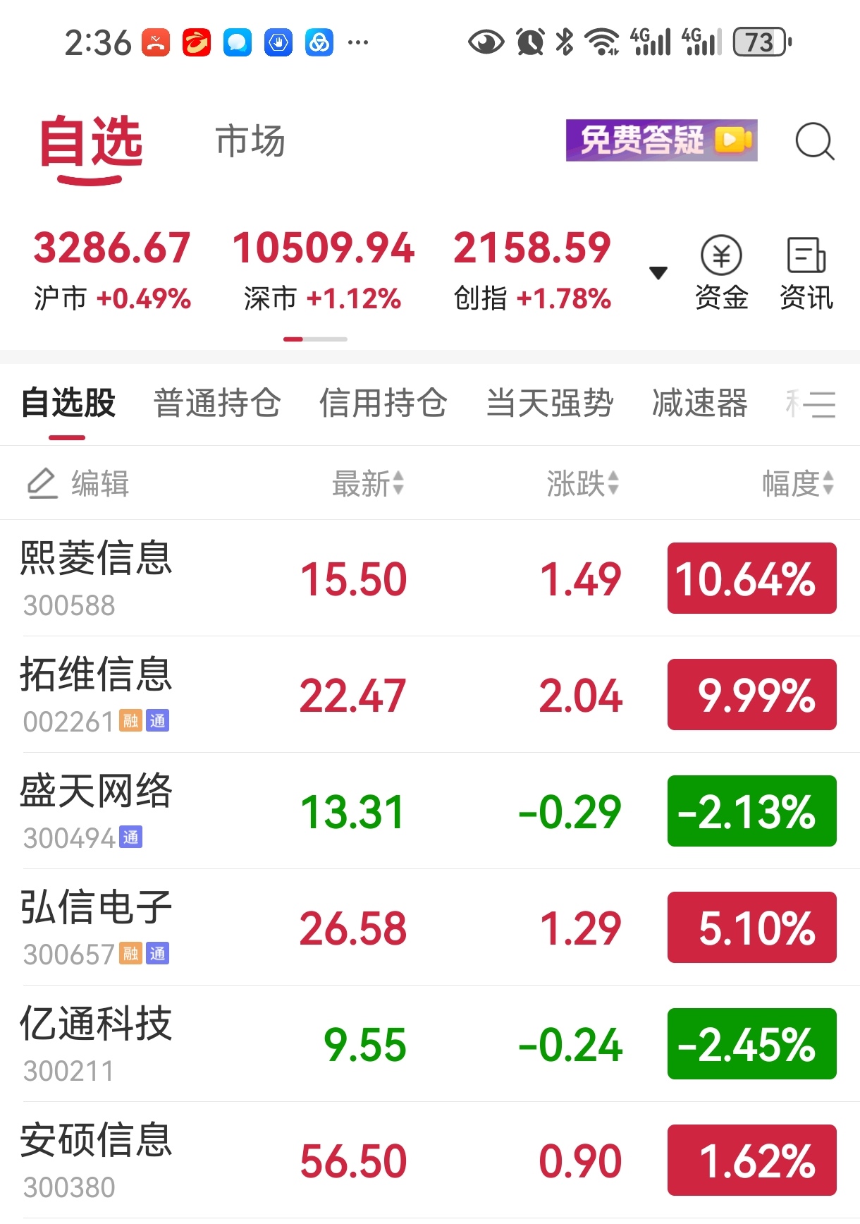 跨境支付概念活跃 吉大正元直线涨停