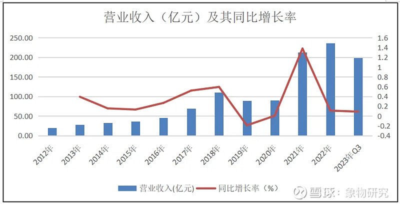 兴发集团、万华化学合资成立硅材料公司