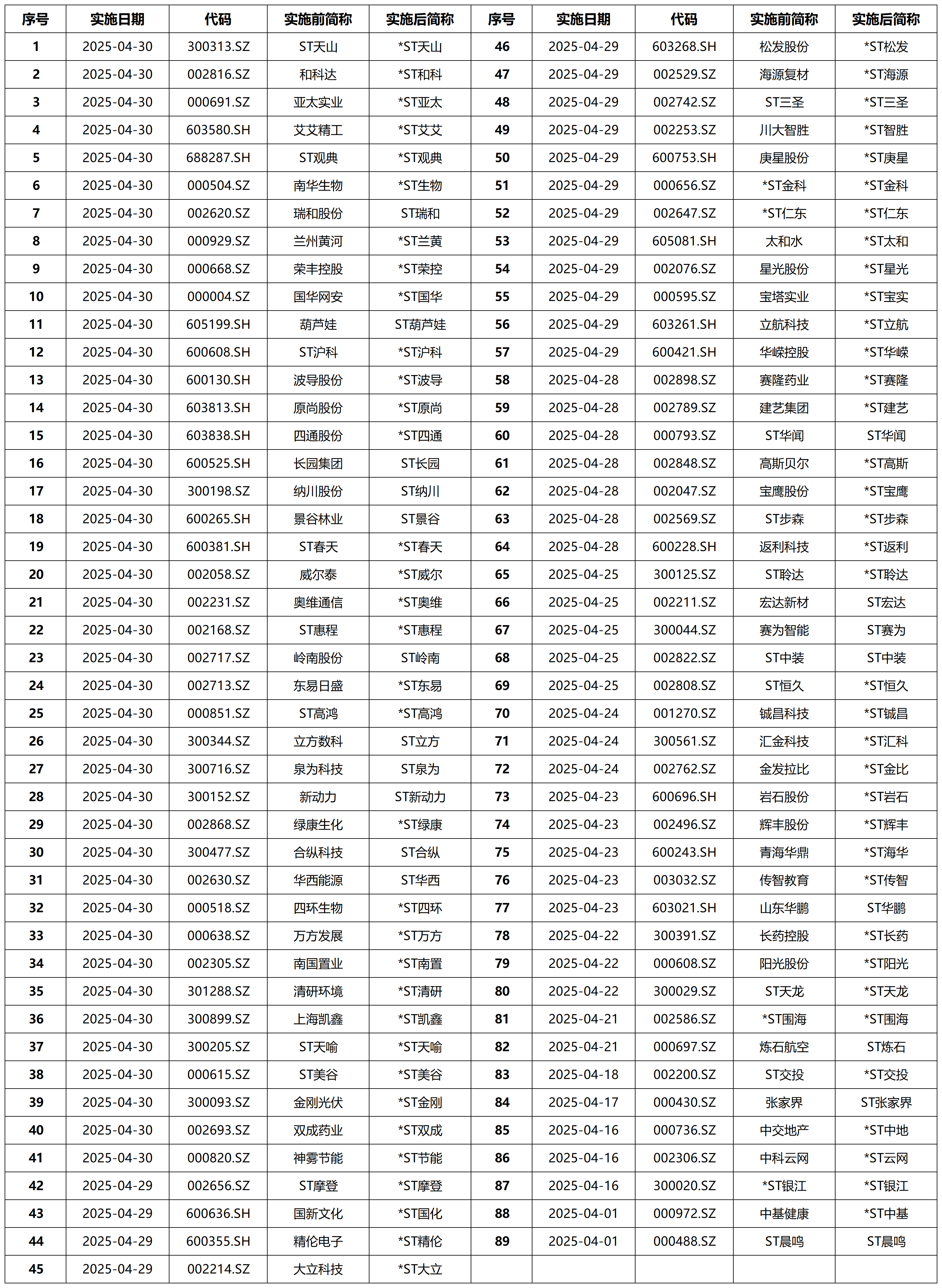 A股突发！600156，宣布重大资产重组！明天复牌！