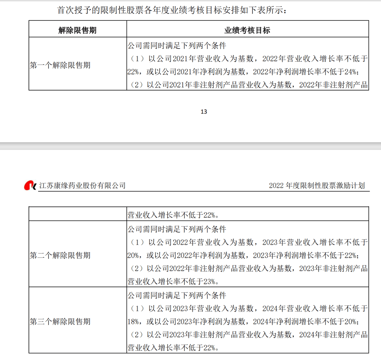 院士董事长肖伟辞职背后：康缘药业两大王牌产品“滞销”拖累业绩，2.7亿关联交易豪赌创新药暂未“结果”